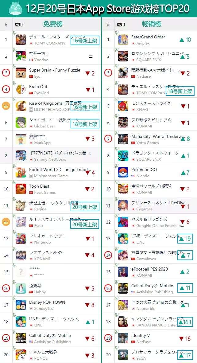 万国觉醒 空降日本免费榜前五 放置奇兵 进入美国畅销top17 一周手游出海榜 知乎