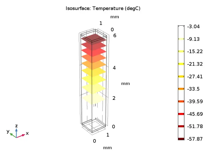 使用 COMSOL 研究热电效应