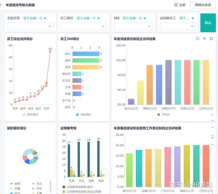 okr和kpi的区别,kpi okr 区别,kpi和okr的区别和联系