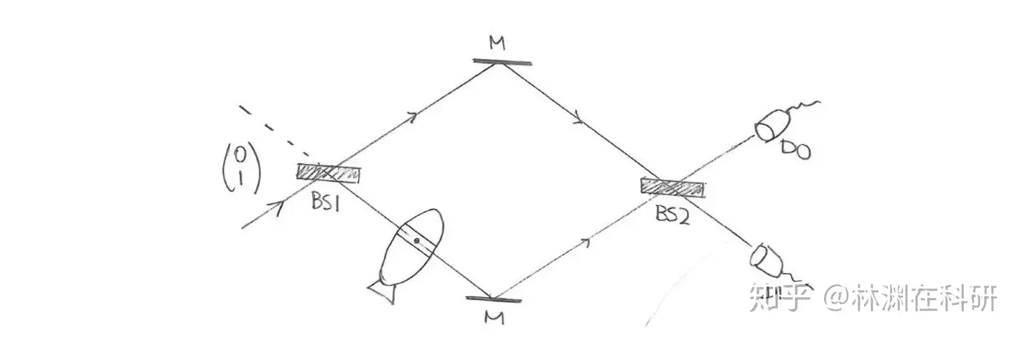 量子力学】-2-光子实验- 知乎