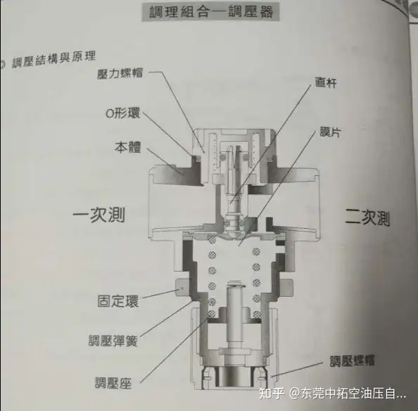 气动元件基础知识简介