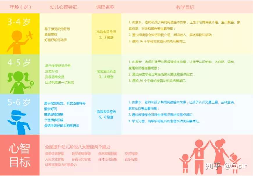 5家高人气线下机构 新东方英语 励步英语 英孚英语 学而思培优和瑞思英语 线下英语班哪个好 知乎