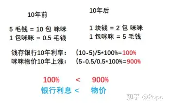负利率你怕不怕