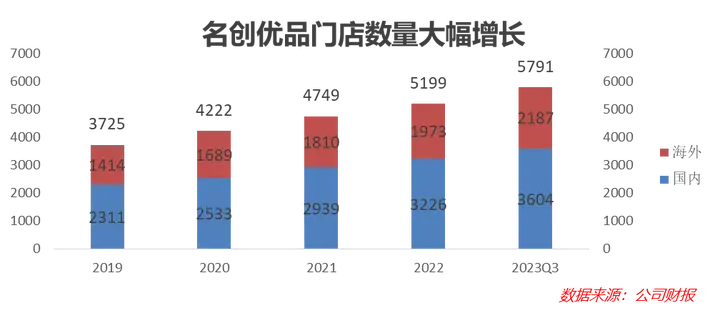 星图金融研究院发布中国居民消费趋势报告（2023）