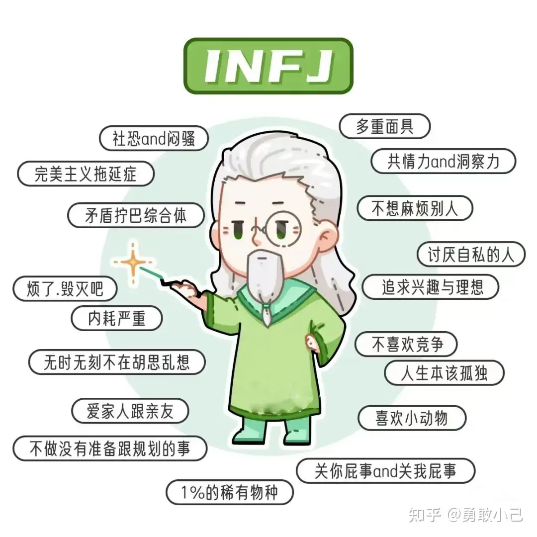 Infj 女