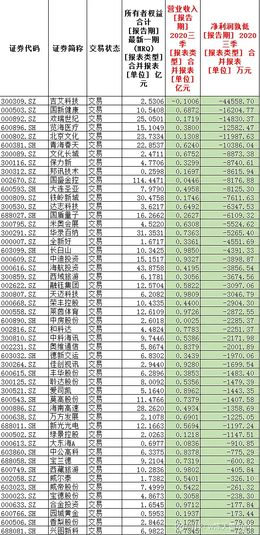 A股市场：只看不买！2021年垃圾股票名单来了！（2021年环保股为什么没有行情走势）