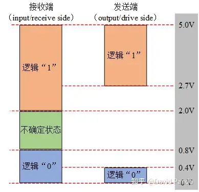 rs422 rs485图片