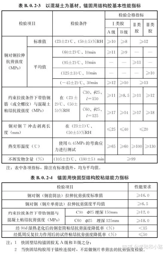 图片[11]-《既有建筑鉴定与加固通用规范》GB 55021-2021[附条文说明]-深圳市建筑工程检测鉴定中心-官网