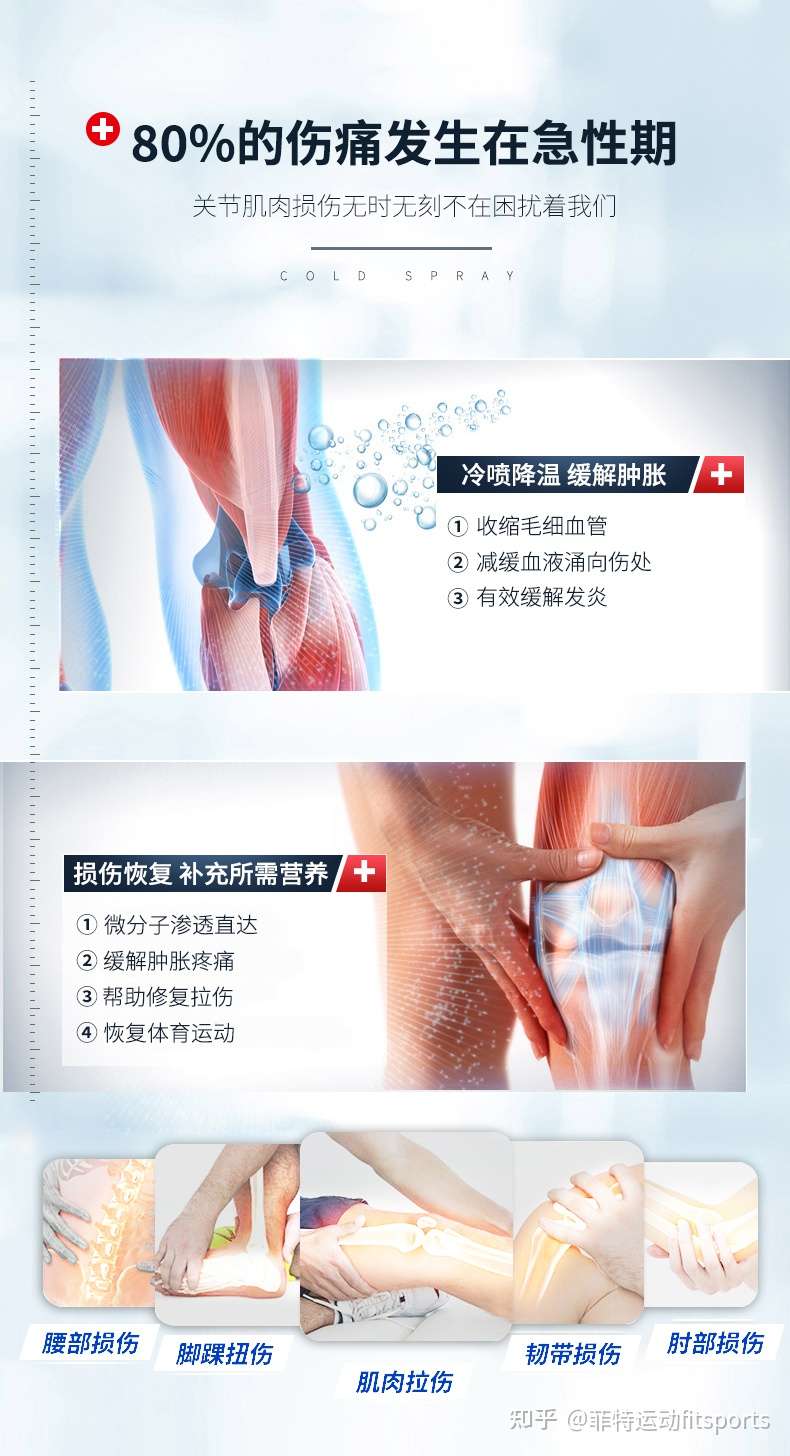 荷兰进口专业冷喷运动扭伤缓解肌肉酸痛拉伤受损伤修复舒缓足球荷星starbalm冷感镇痛冷冻喷雾剂 知乎