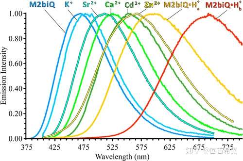 阳离子调控有机分子荧光光谱