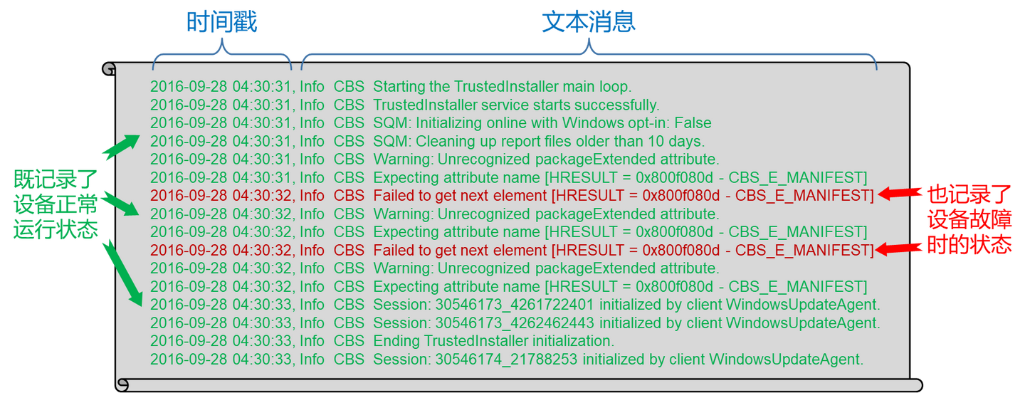 Aiops 揭秘海量日志异常检测 知乎