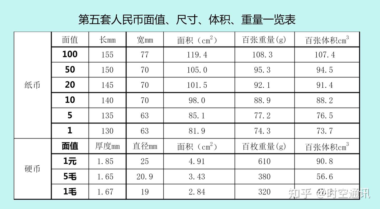 1亿元人民币是个什么概念 拥有它到底有多牛 能过上什么生活 知乎