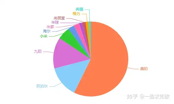 十款电磁炉推荐【2023】电磁炉的辐射有害吗？ - 美国购物指南