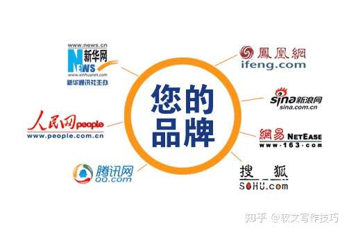 软文发稿网站怎么选？