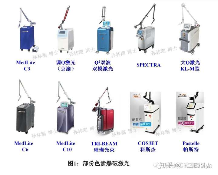 医美潮析祛斑激光都有哪些c6c10大q红宝石皮秒选哪种