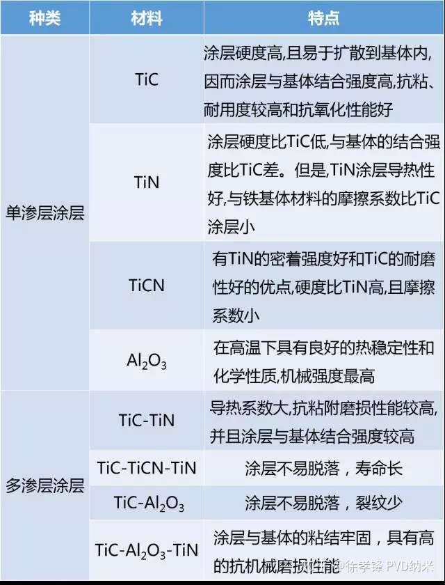 领先的涂层技术为刀具卓越的应用技能加冕 知乎