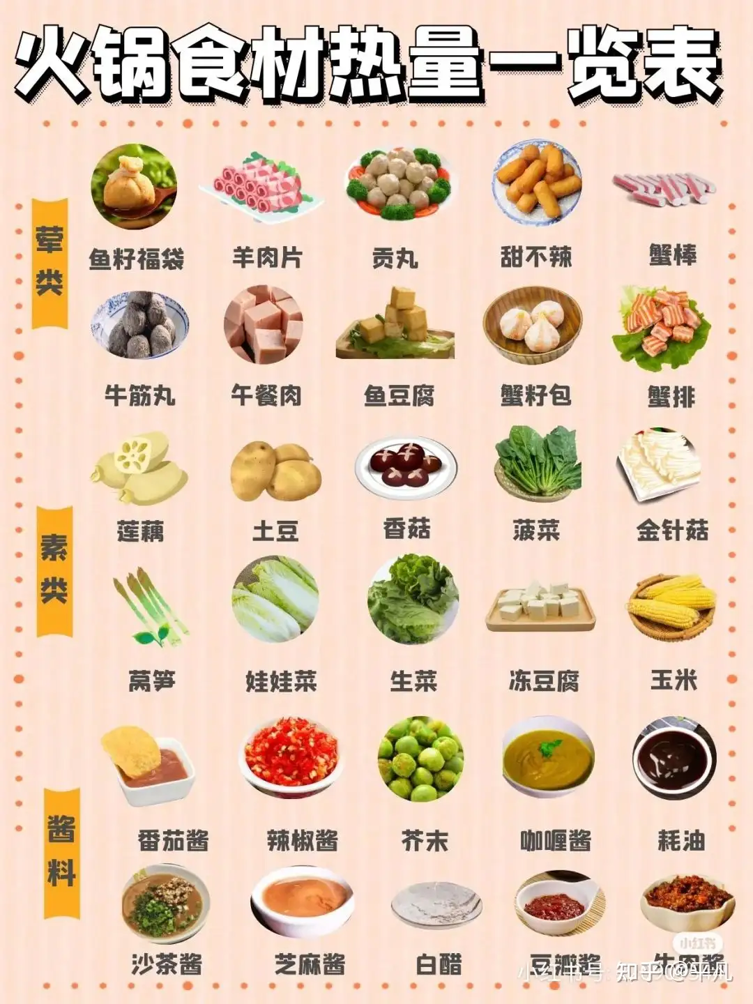 火锅食材热量一览表 知乎 火锅食材热量一览表 知乎