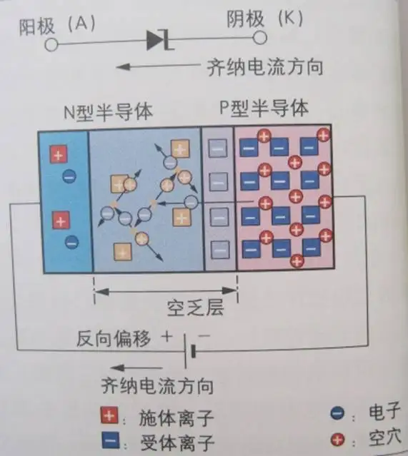 图解半导体制程概论（二） 半导体器件-分立器件