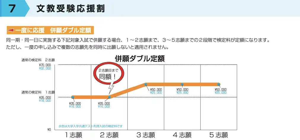 学部升学 9 10月可出愿小众但非常有含金量的学科 知乎