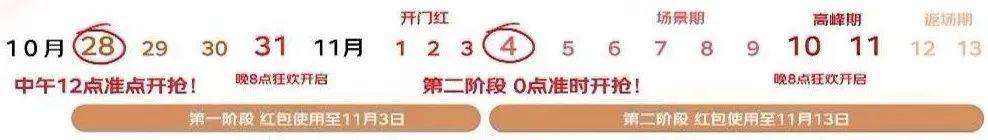 京东双十一什么时候开始2022 京东双十一优惠力度大吗