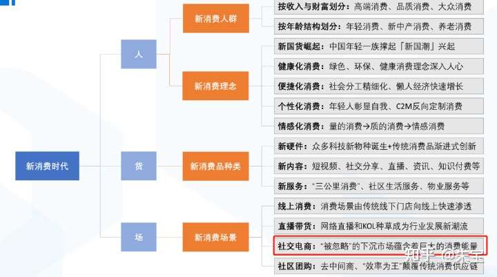 Z世代消费潮起,一文带你看遍那些有趣的社交电商内容电商创业项目 附2021更新社交电商商业计划书