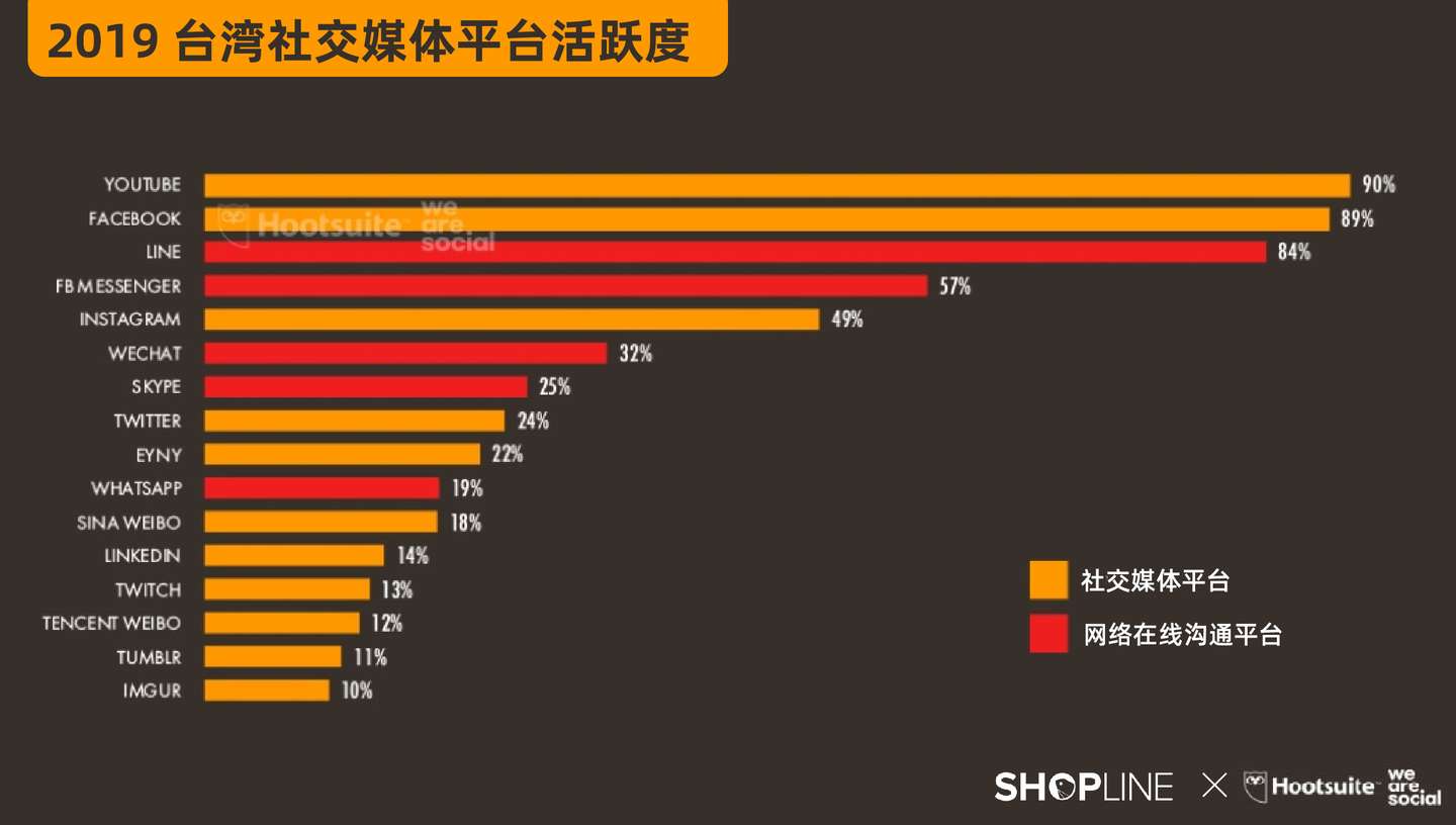 市场动态 四大关键词 认识跨境新手商家的练兵场 台湾市场 知乎