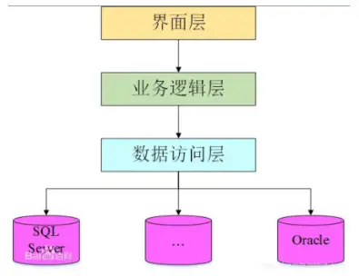 b/s架构原理图图片