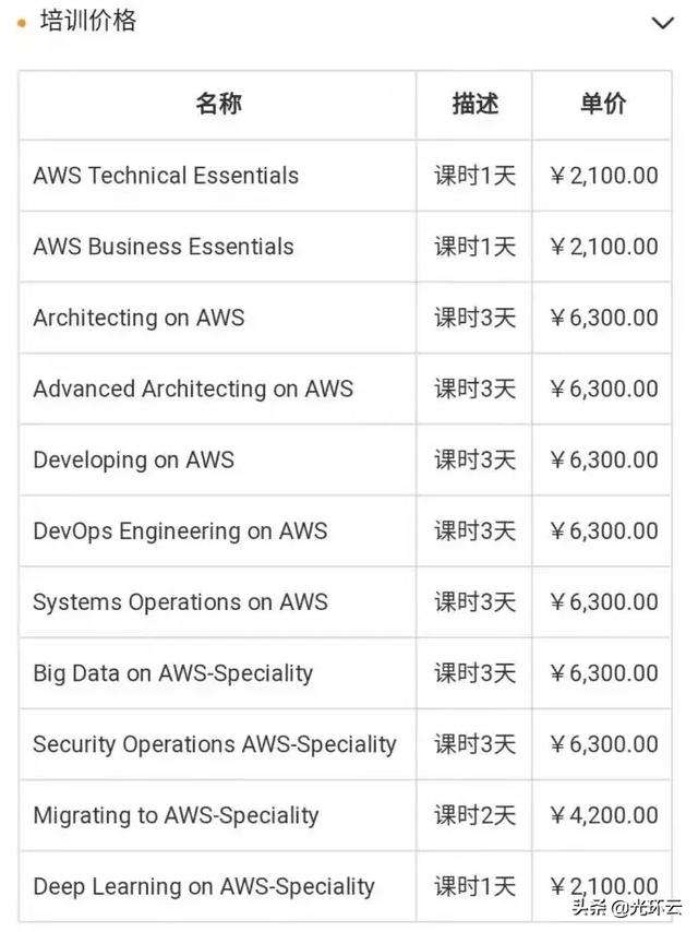 亚马逊aws云计算认证怎么考 这25条事项都讲明白了 知乎