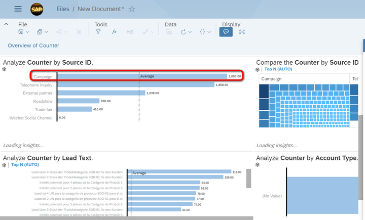 SAP Analytics Cloud里的Smart Insight功能是什么