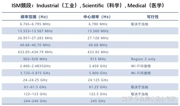 无线路由器及Wi-Fi组网指南(史上最全)