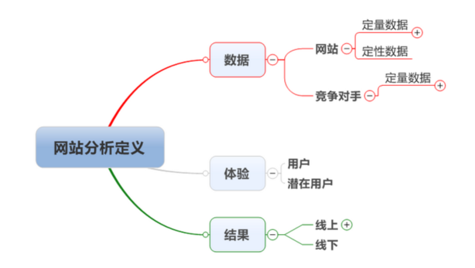 营销人必看的四个数据营销方法论 知乎