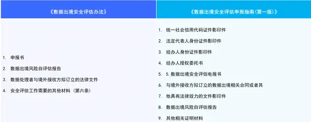 云恒制造：数据出境的安全合规思考