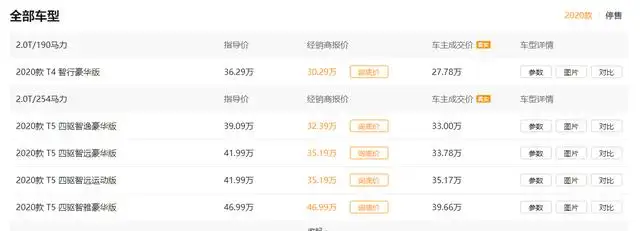 降了价的沃尔沃XC60表现如何？值不值得买
