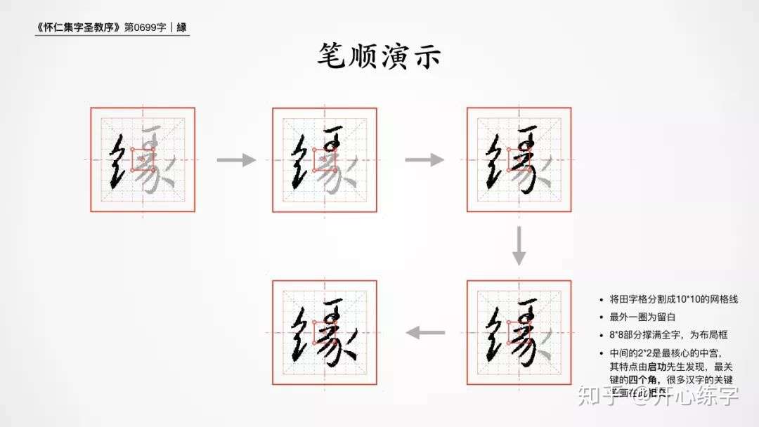 縁 緣 0699 硬笔练习书圣王羲之的基础行书 圣教序 每日精进