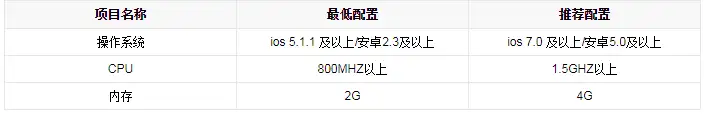 分享：大话西游手游经典西游玩法（大话西游最