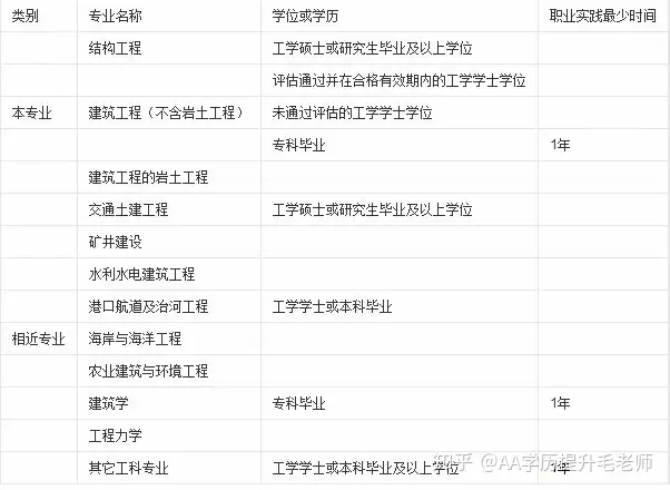 越早知道越好（工程专业有哪些证可以考公务员）工程专业有哪些证可以考二建，(图3)