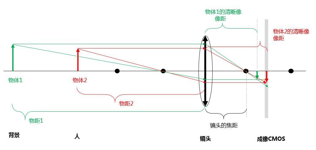 35定焦构图技巧图片