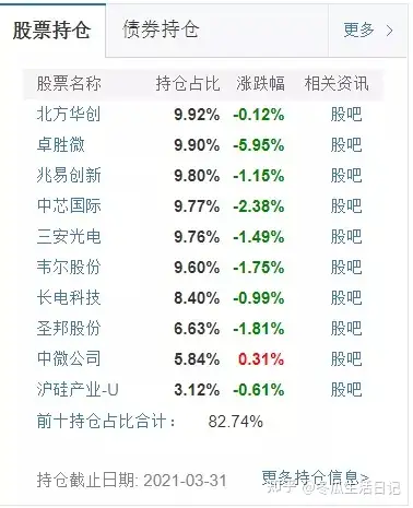 警阻“甩苟”穿但秆洽筛—碌口孔蜗（320022）漂移甩警车的小游戏，