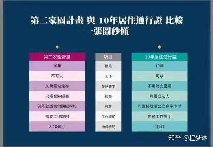 为什么国人都选择马来西亚十年签？