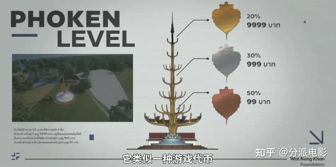 《绝庙骗局2》揭秘泰国最赚钱的行业，震碎你三观