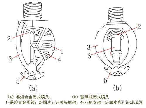 沟槽管件