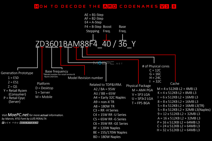 Ryzen 7 online 2100x