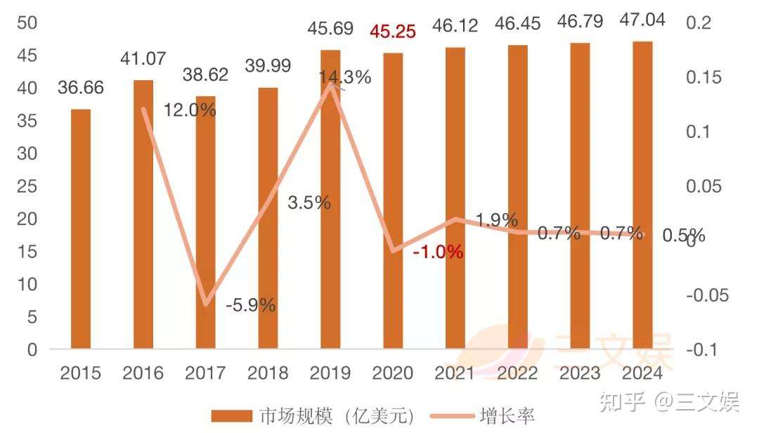 美国293亿日本73亿元 这几个海外漫画市场值得关注 知乎