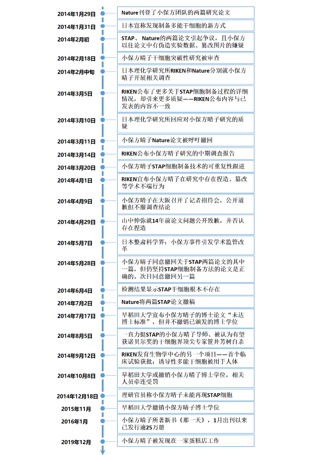 那些学术造假的人 最后都怎样了 知乎