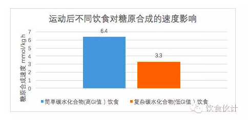 你应该要知道的运动前后的饮食摄入 知乎