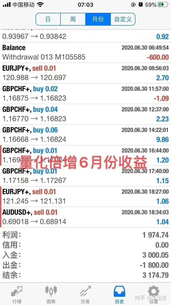图片[1]-量化倍增-EA侦探社 - 全球领先的MQL5官网外汇EA机器人MT4自动化交易EA资源免费分享网站
