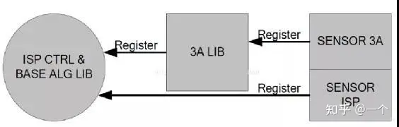 ISP（图像信号处理）算法概述、工作原理、架构、处理流程-图像信号处理流程2