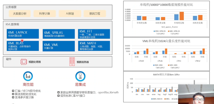 鲲鹏BoostKit虚拟化使能套件，让数据加密更安全第21张