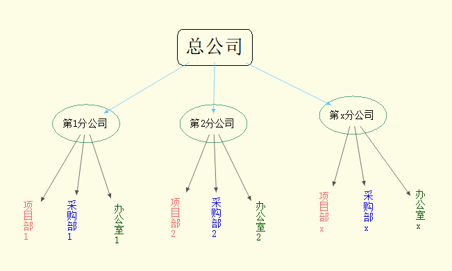 如何畫出好看的龐大的樹形圖?