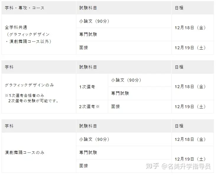 东京五美考试情报总结保存版- 知乎